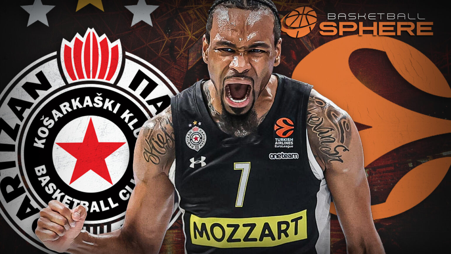 EuroLeague Power Rankings Basketball Sphere presents and ranks all